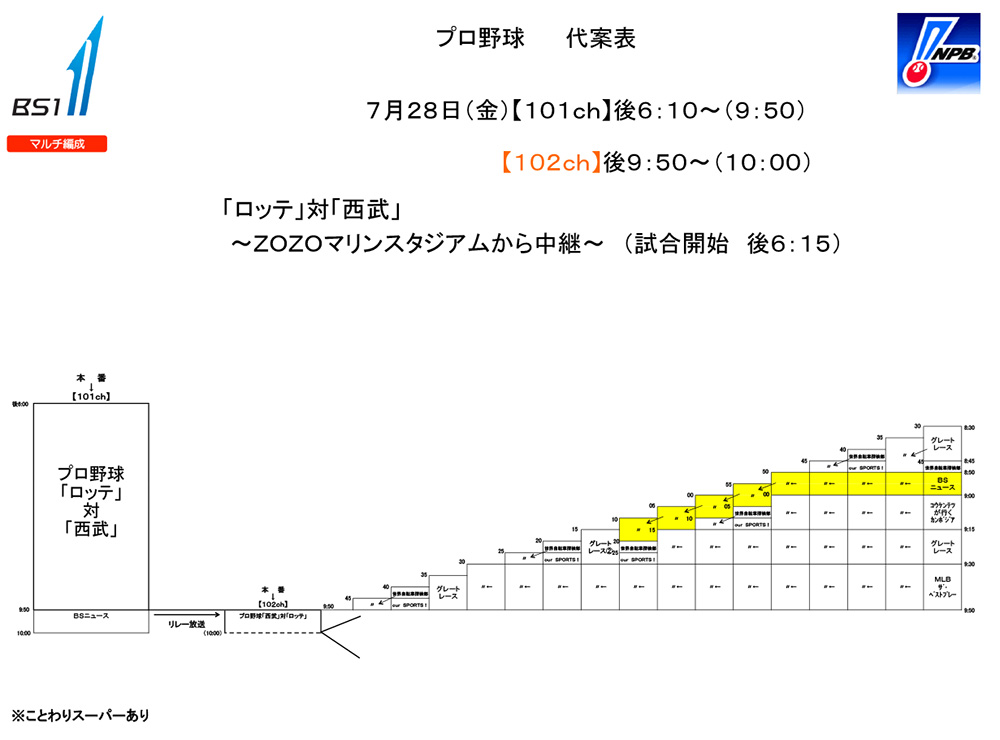 代案表